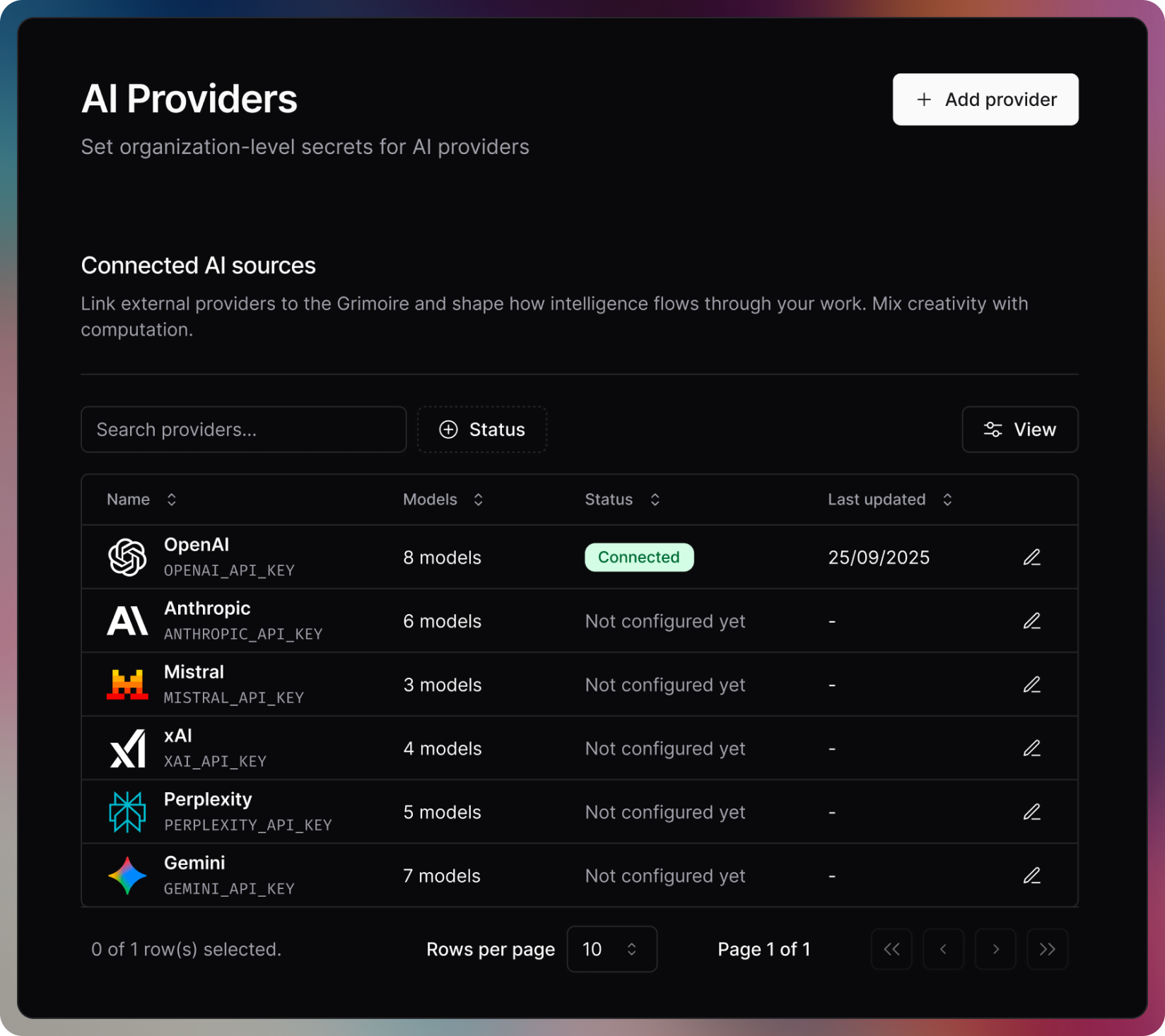 AI providers supported by Grimoire — OpenAI, Anthropic, Google, and more